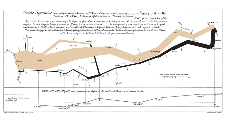 Eine Infografik von Napoleons gescheitertem Russlandfeldzug 1812-1813.