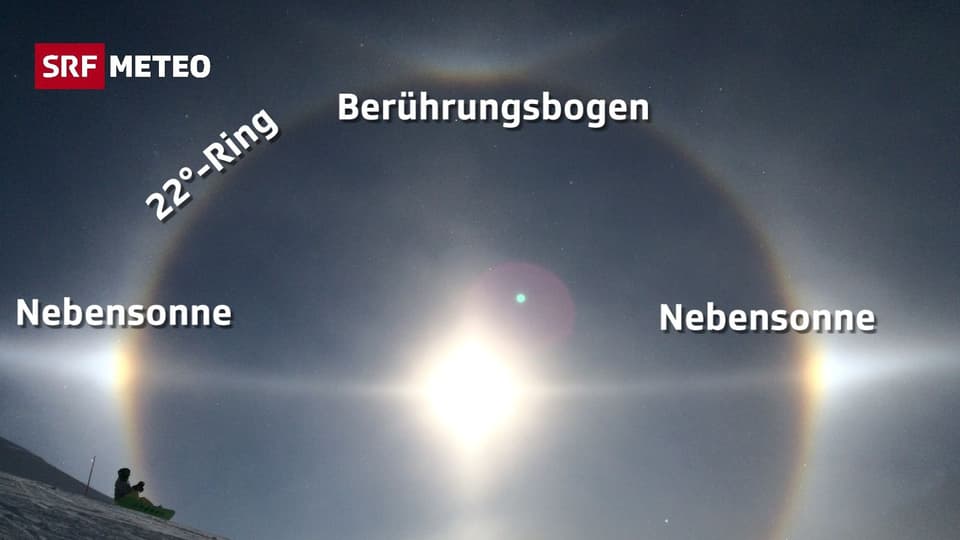 MeteoStories Himmel sagt Halo Meteo SRF