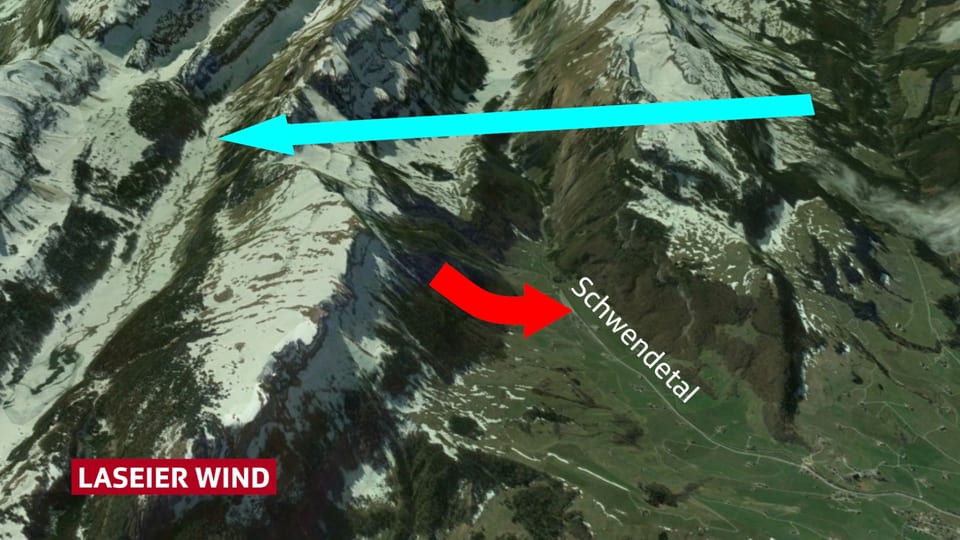 Aus der Vogelperspektive wird die Ansicht ins Schwendetal gezeigt. Über dem Tal ist mit einem hellblauen Pfeil von rechts nach links der Nordwest auf den Bergen eingezeichnet. Im Tal wird mit einem roten Pfeil von links nach rechts der Laseier Wind aus Osten gezeigt.