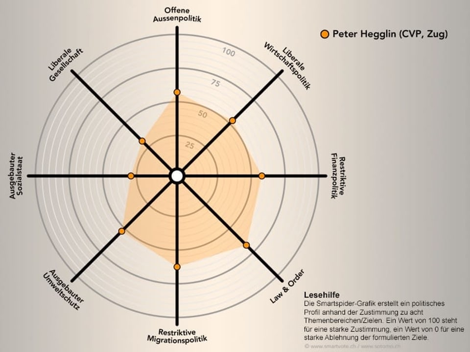 Smartspider Peter Hegglin.