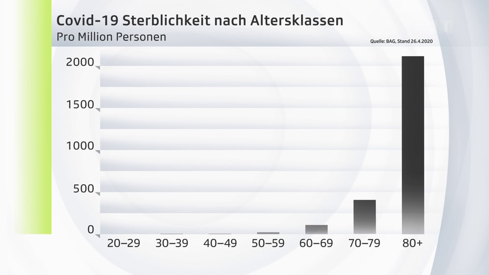 Grafik