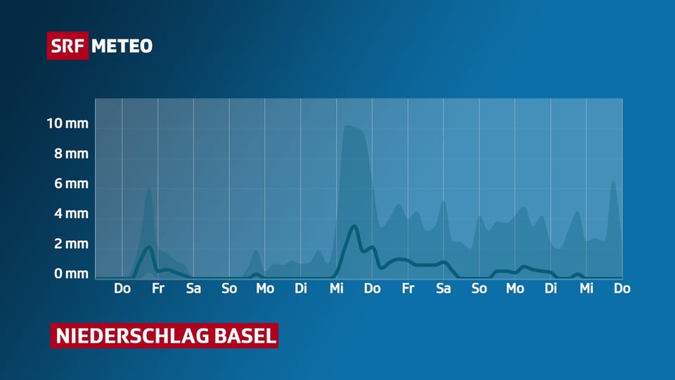 Erwarteter Regen in Basel in den kommenden 2 Wochen.