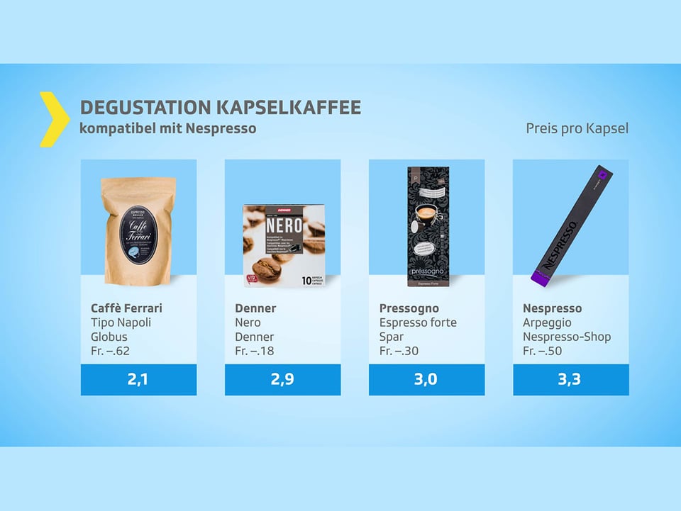 Nespresso, Pressogno, Denner, Caffè Ferrari