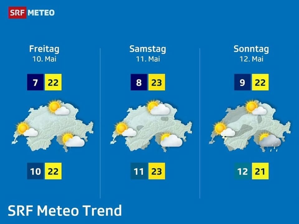 Wettervorhersage-Diagramm für drei Tage mit Temperaturangaben und Wolkendarstellungen über einer Schweizer Karte.