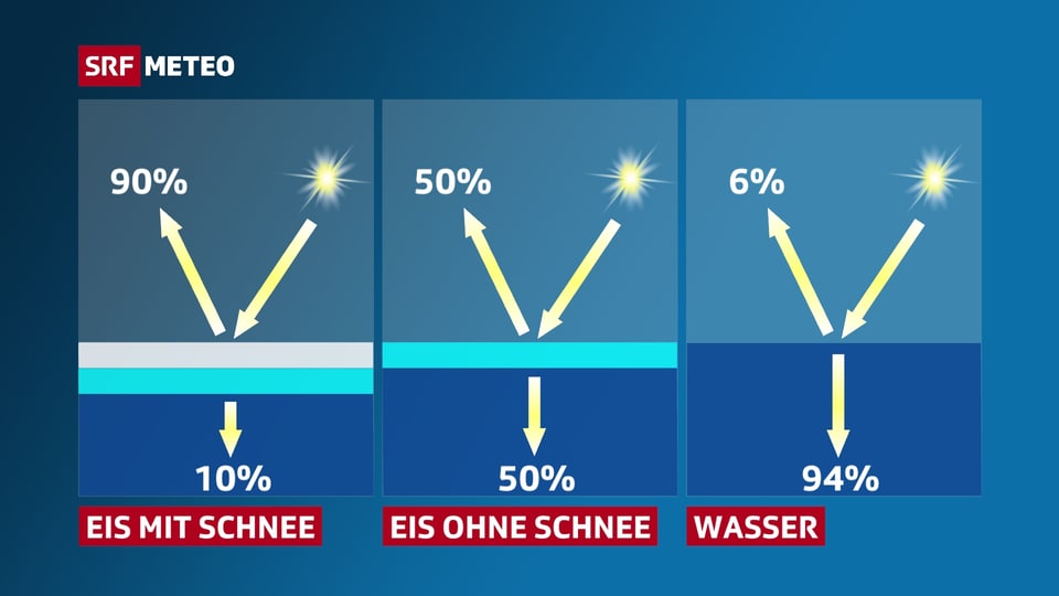 Drei Skizen, links Meer mit Eis und Schnee, in der Mitte Meer mit Eis, rechts nur Meer.