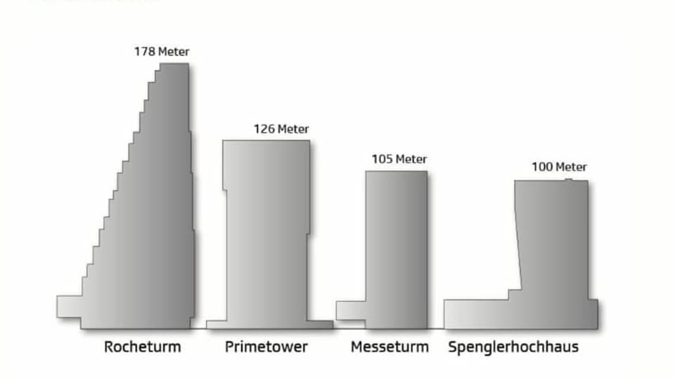 Der Spenglerturm in Münchenstein soll ähnlich hoch werden wie der Basler Messeturm. 