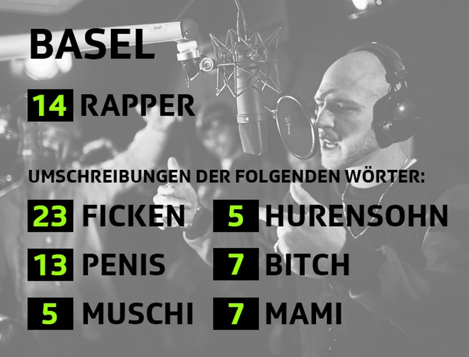 Überraschenderweise hat Basel in keiner Kategorie gewonnen.