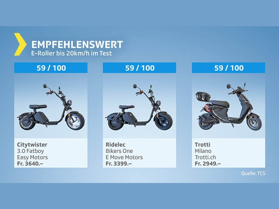 Faszinierend E Roller Reichweite Ebenbild