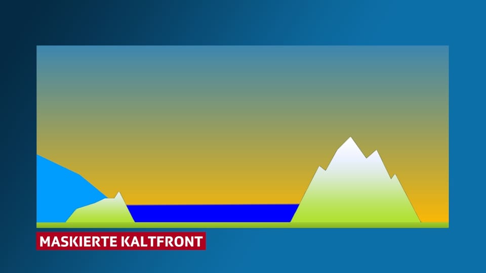Querschnitt der Alpennordseite: blau eingefärbte Kaltluft liegt zwischen Jura und Alpen.