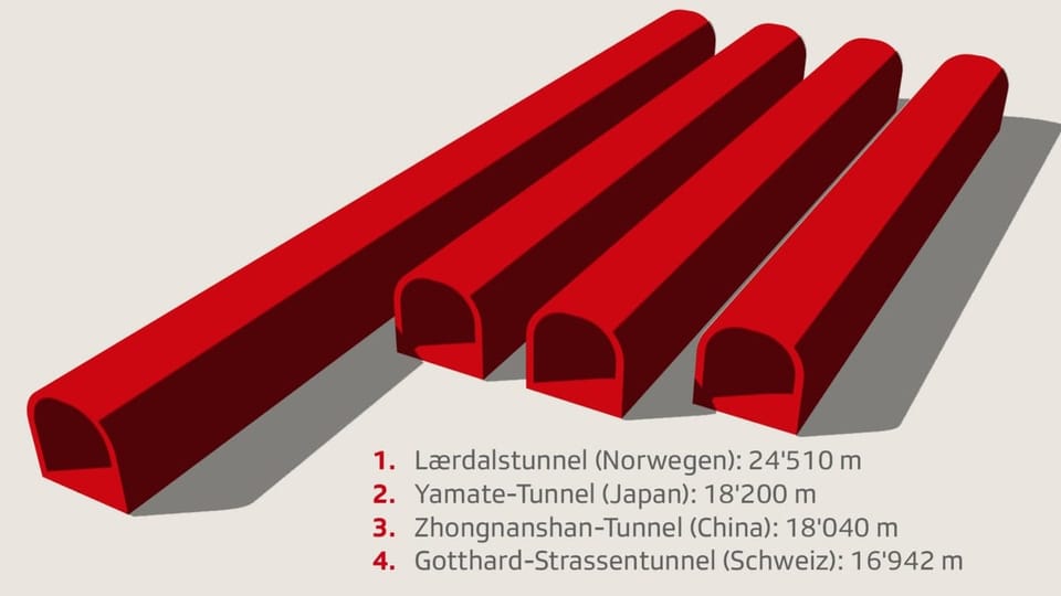 Die längsten 4 Strassentunnel der Welt. 