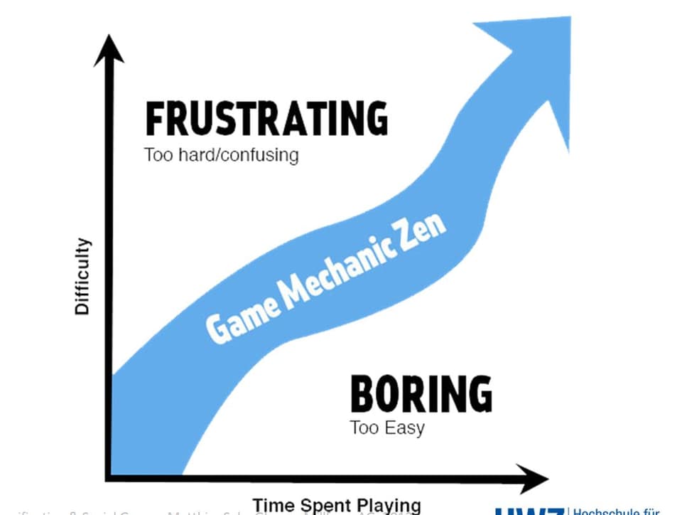 Der Flow (blauer Pfeil) beschreibt optimalen Spielzustand: Nicht zu frustrierend, nicht zu langweilig. 