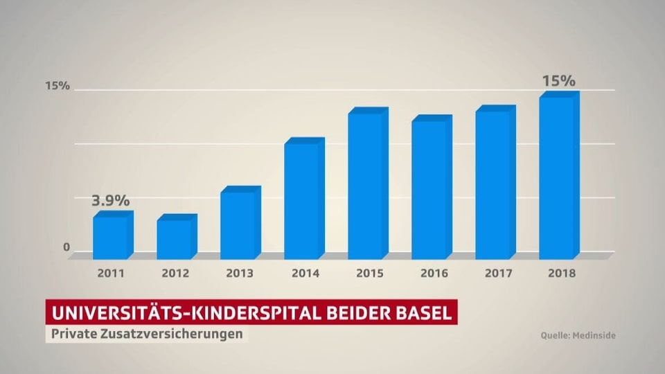 Grafik Unispital Basel