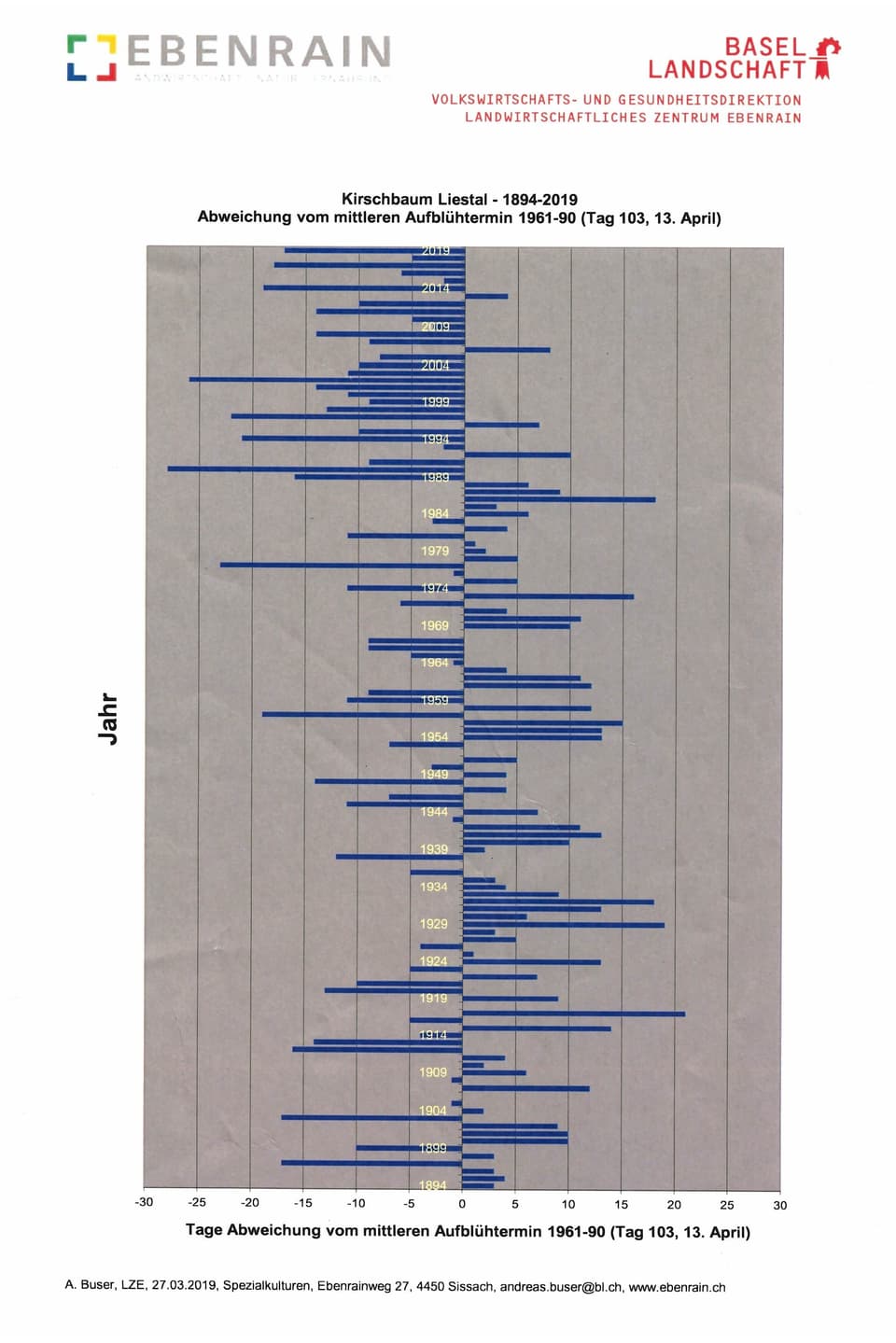 Grafik