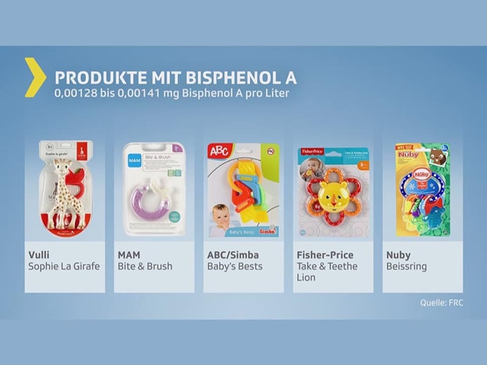 Resultategrafik: Produkte mit Bisphenol A