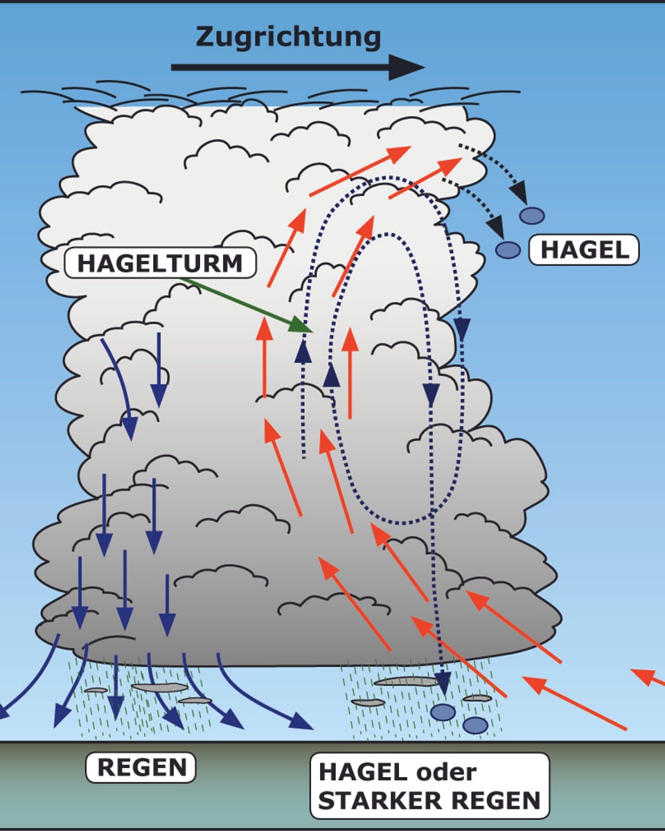 Wolkenturm mit Hagel. 