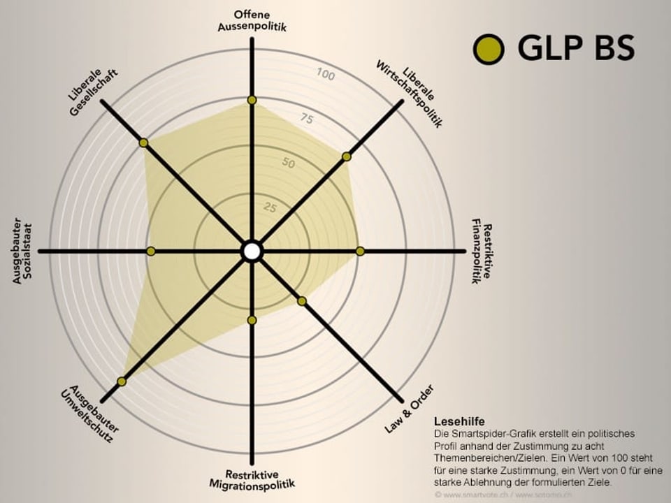 Smartspider der GLP.