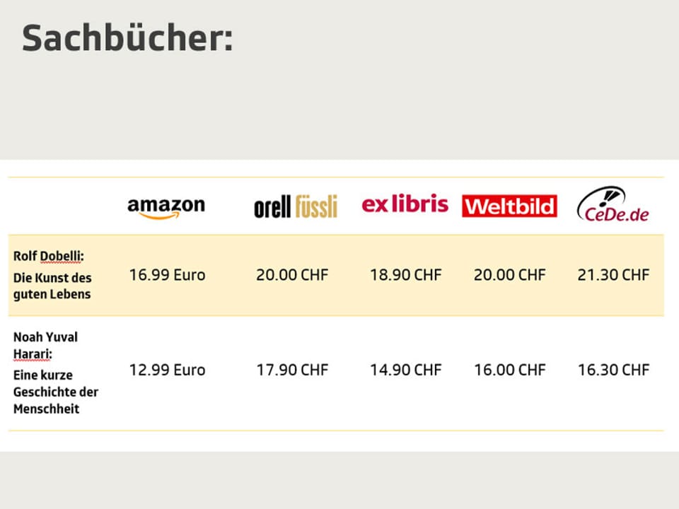 Tabelle