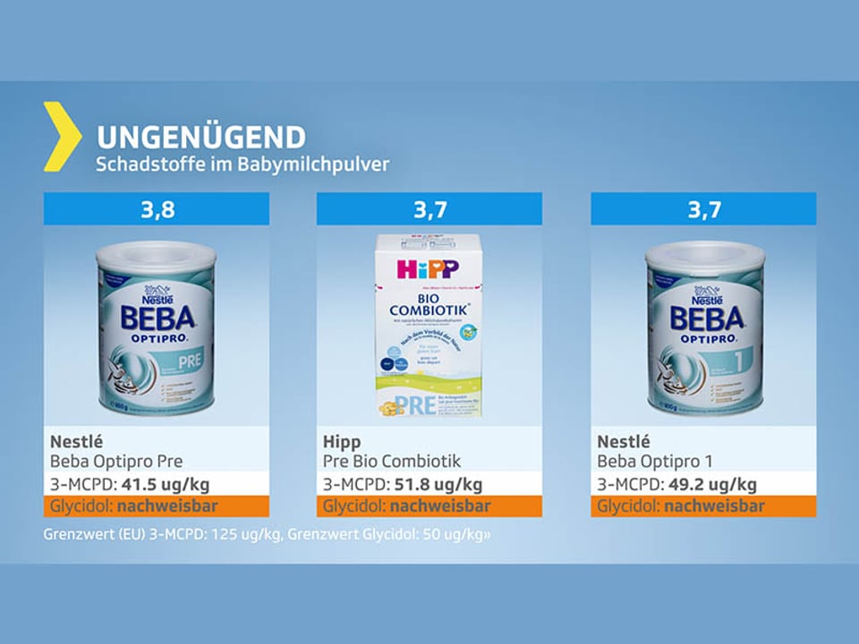 Testgrafik Babymilchpulter - Gesamturteil ungenügend