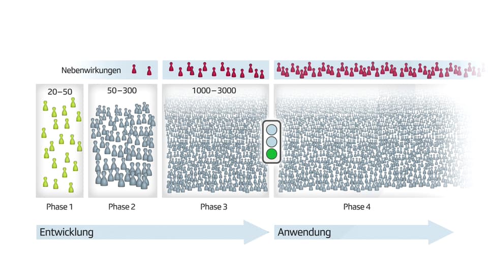 Grafik Zulassung von Medikamenten