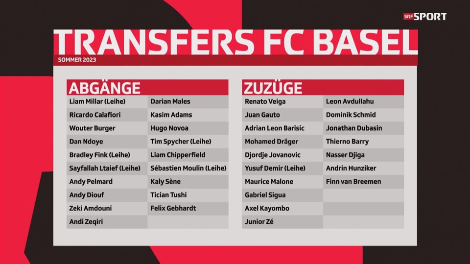 Die Transfer-Übersicht des FC Basel.