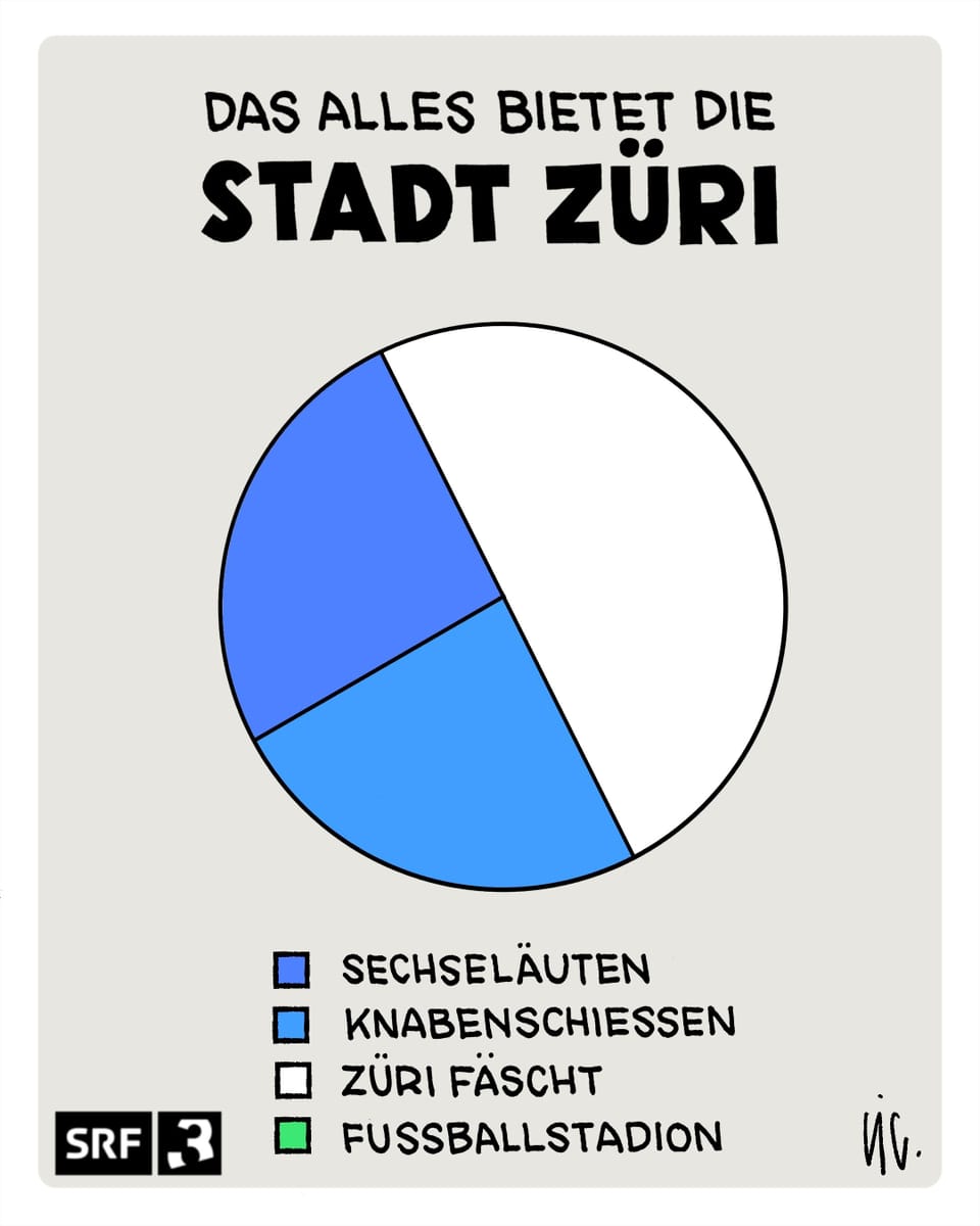 Grafik, die zeigt, dass die Stadt Zürich zwar verschiedenste Feste zu bieten hat, jedoch kein Fussballstadion.