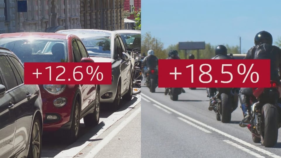 Seit 2011 gibt es in der Schweiz 12.6 Prozent mehr Autos und 18.5. Prozent mehr Motorräder.