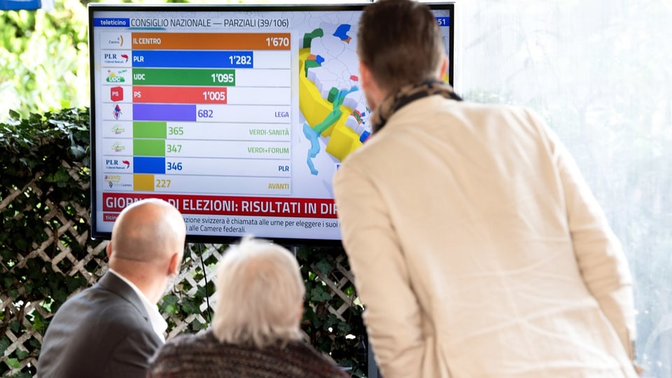 Vertreter der Lega verfolgen in Lugano die Zwischenresultate während den Wahlen vom 22. Oktober.