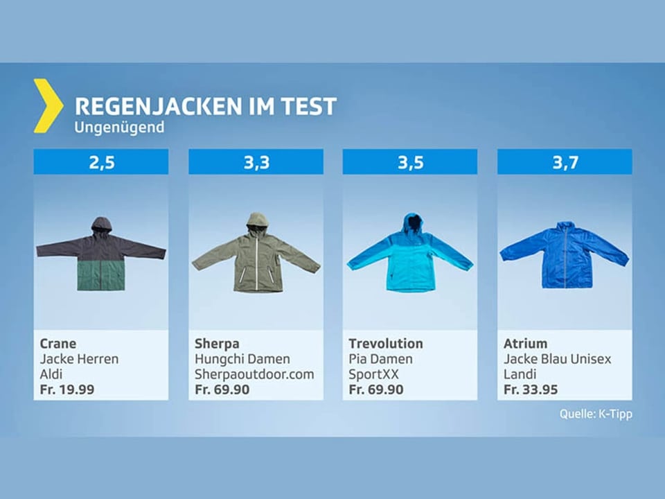 k tipp regenjacken