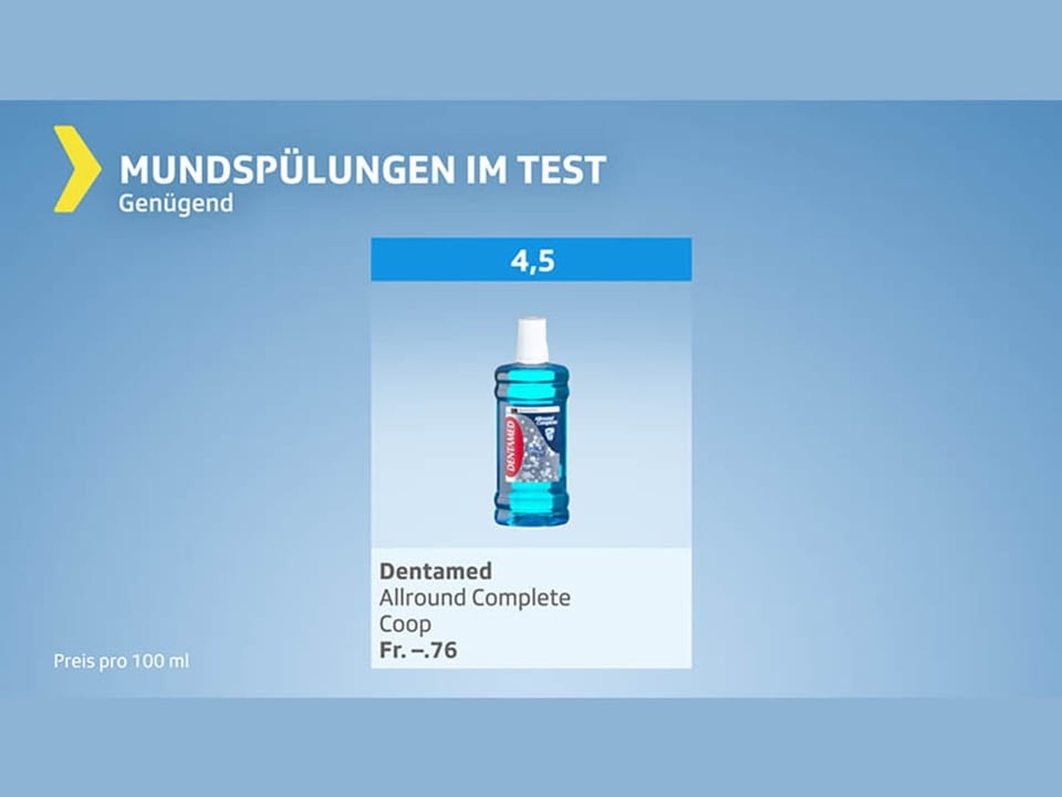 Testgrafik Munstpülung – Produkte mit Gesamturteil genügend