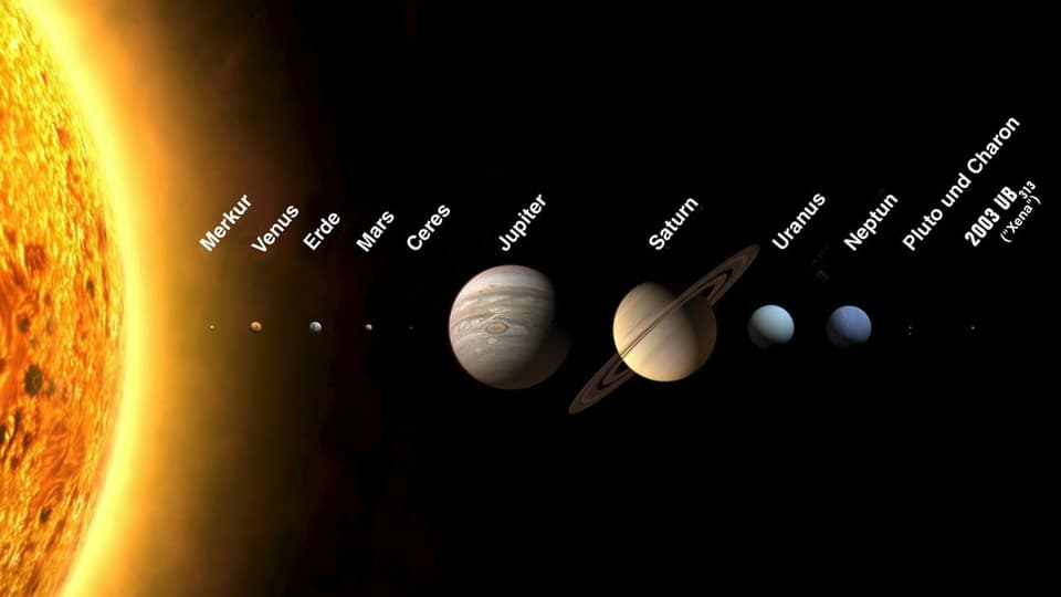 Abstand der Planeten zur Sonne. 