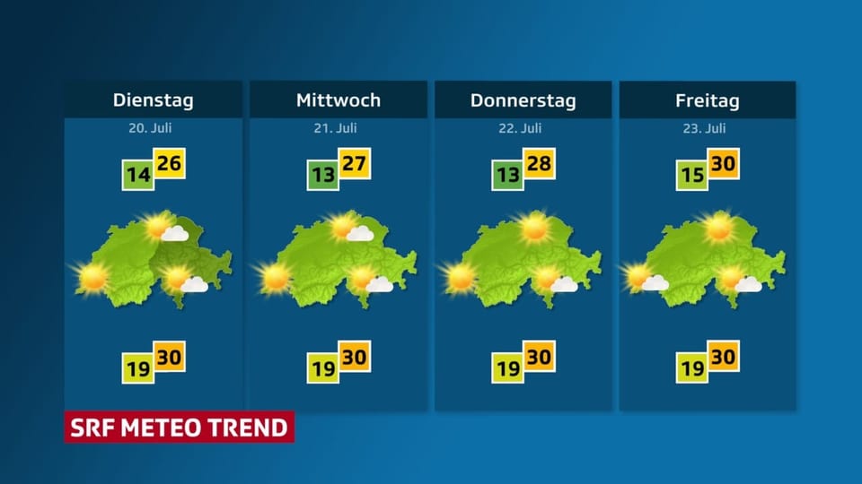 Sommerwetter Sonnenschein.