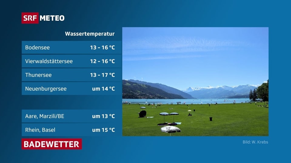 12 bis 16 Grad kühl sind die Seen aktuell.