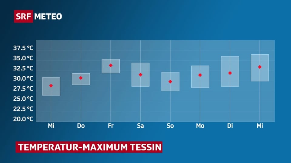 Hochsommer Die Hitze kommt Meteo SRF