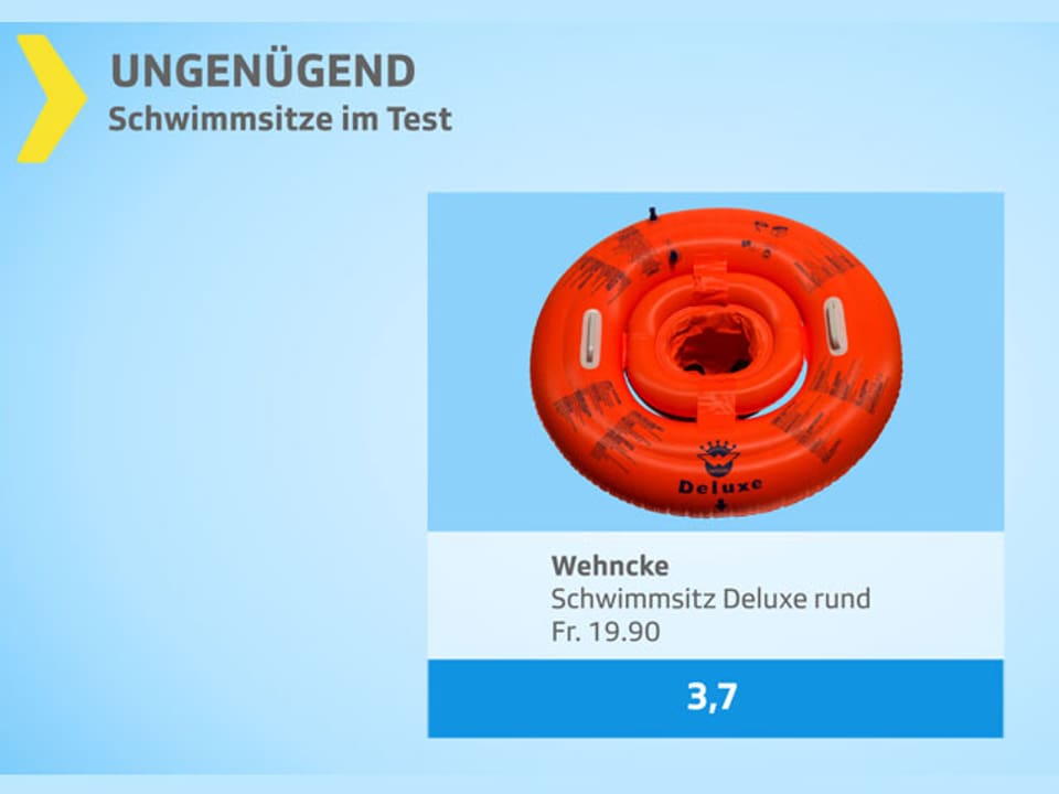 Testgrafik mit ungenügendem Schwimmsitz.