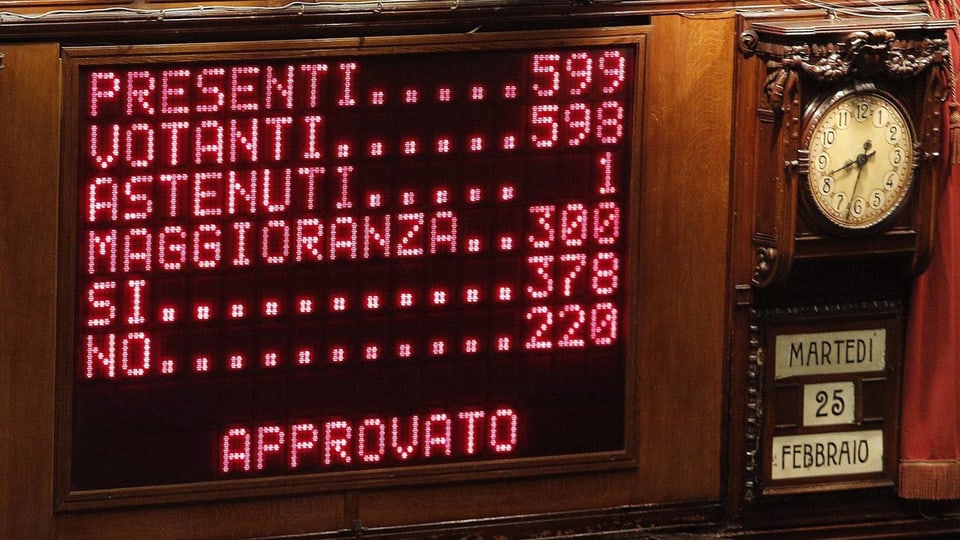 Anzeigetafel im italienischen Abgeordnetenhaus