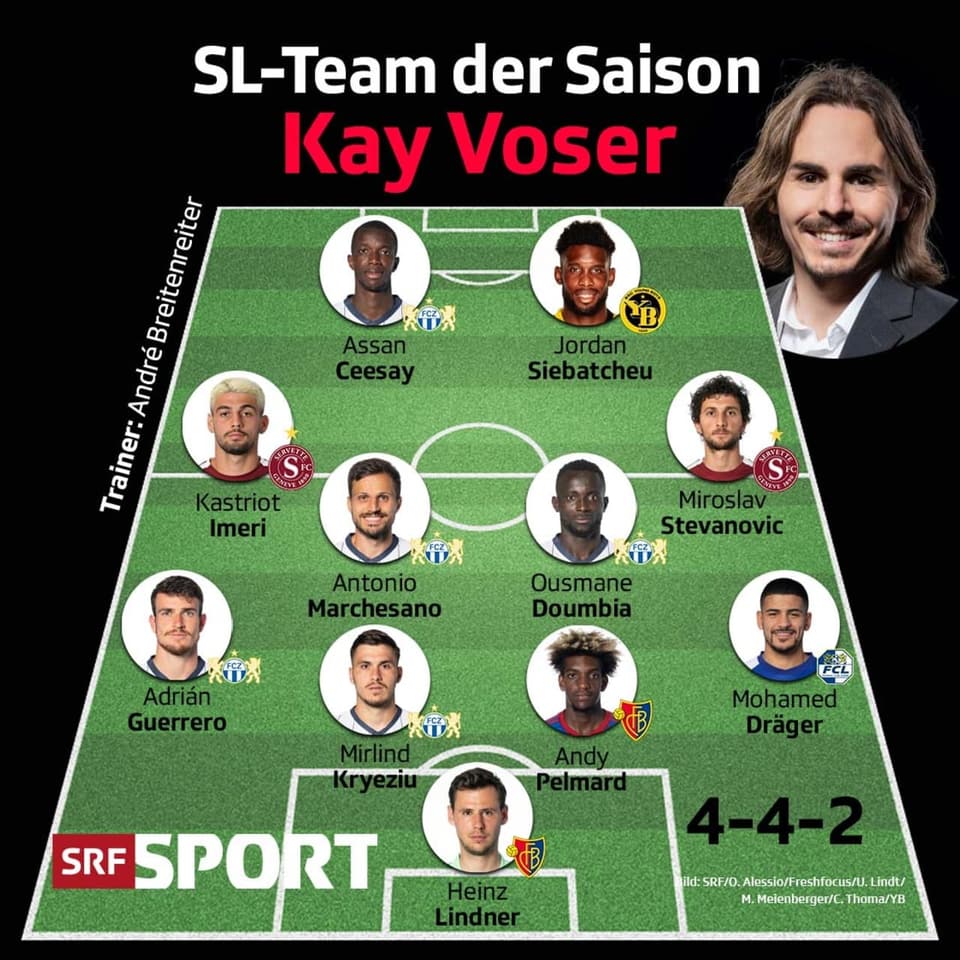 Die Top 11 von SRF-Experte Kay Voser