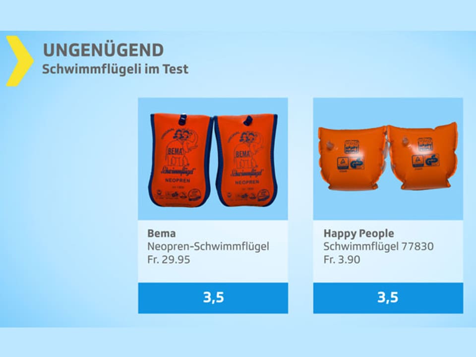 Testgrafik mit ungenügenden Schwimmflügeli