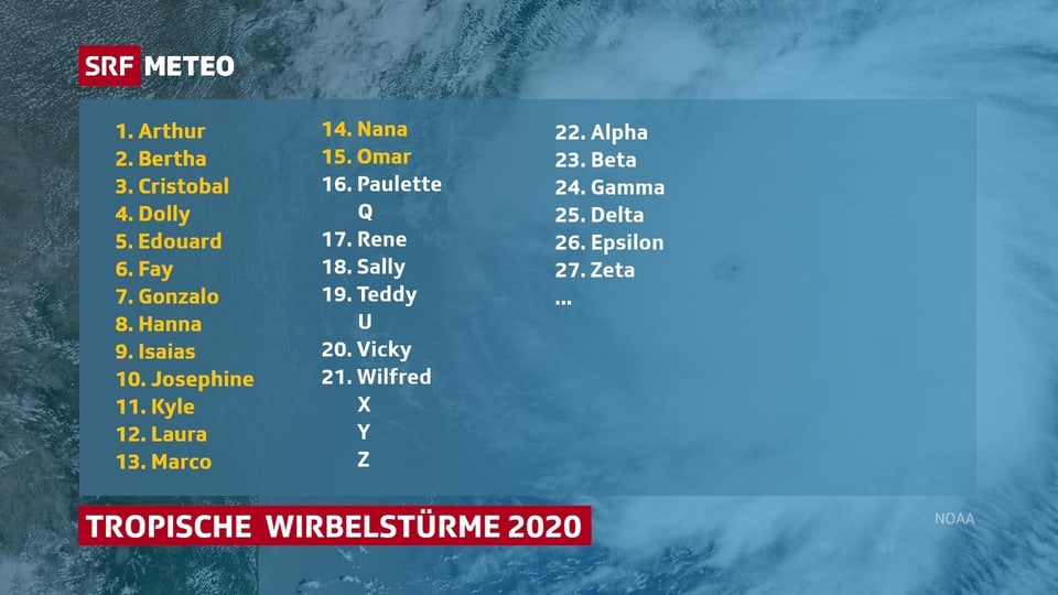 Namen der Tropischen Wirbelstürme 2020