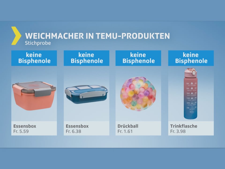 Weichmacher in Temu-Produkten