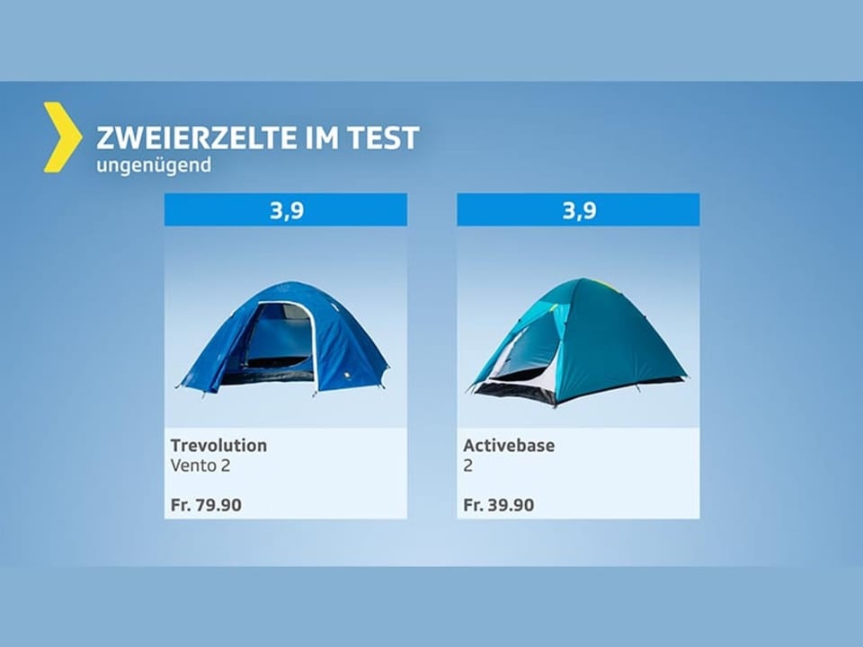 Testgrafik Zweierzelte – Gesamturteil ungenügend