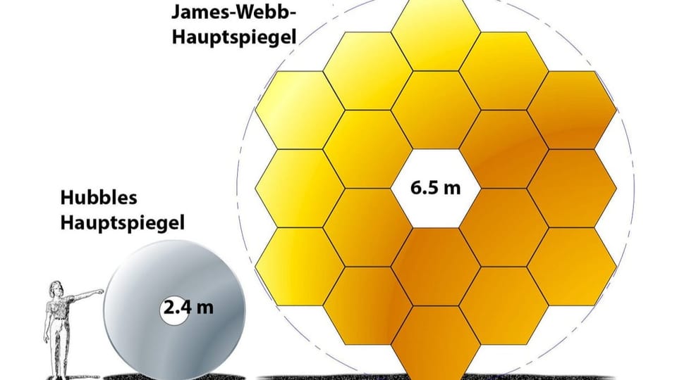 Grafik: Die Spiegel der beiden Weltraumteleskope Hubble und James Webb nebeneinander.