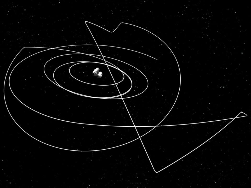 Bild aus einer Animation, die Rosettas reise um den Kometen zeigt.