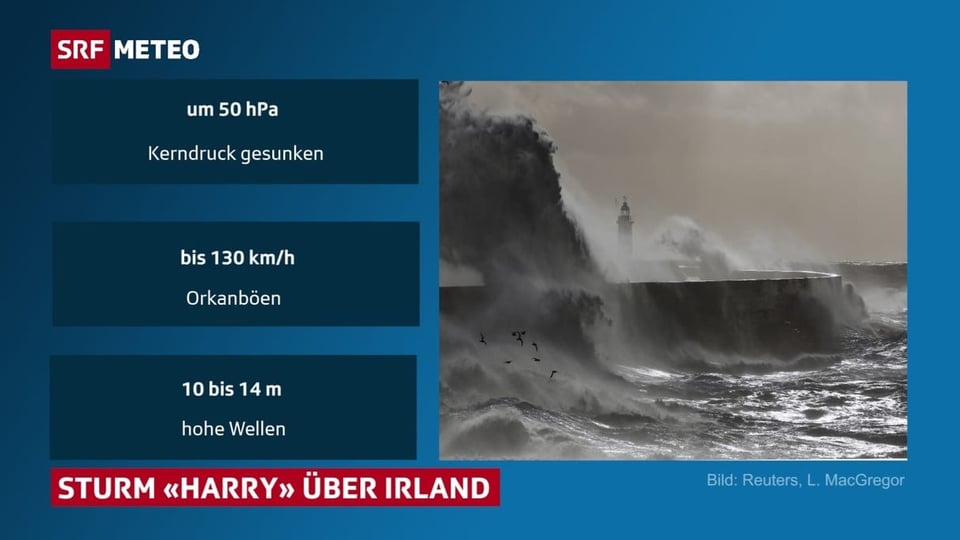 Bild von hohen Wellen bei Leuchtturm. Daneben Info zum Orkan wie 10 bis 14 Meter hohe Wellen und Böen bis 130 km/h. 