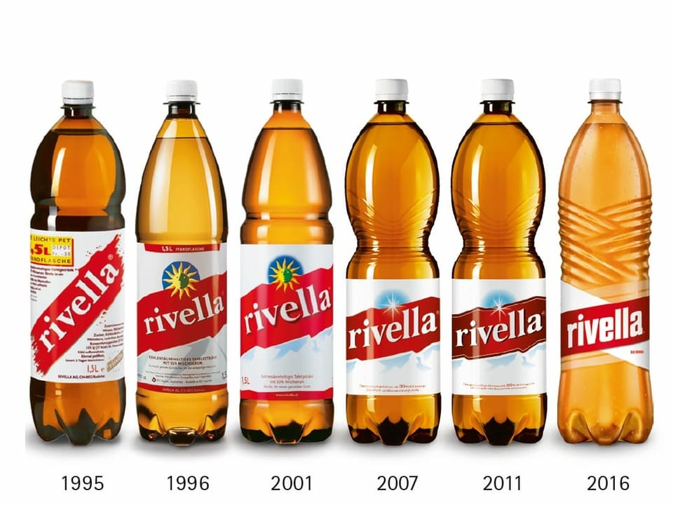 Rivella Flaschen Design 1995 bis 2016