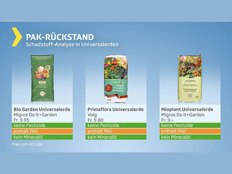 Resultate Gartenerde – Produkte mit Pak-Rückstand