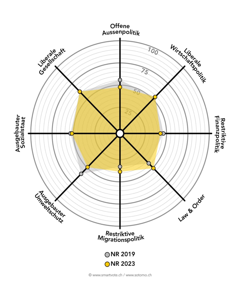 Frühjahrssession 2024: Fronten im neuen Parlament sind verhärtet - News ...