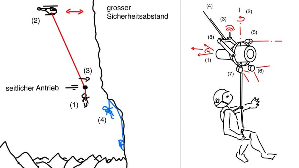 Skizze der Erfindung