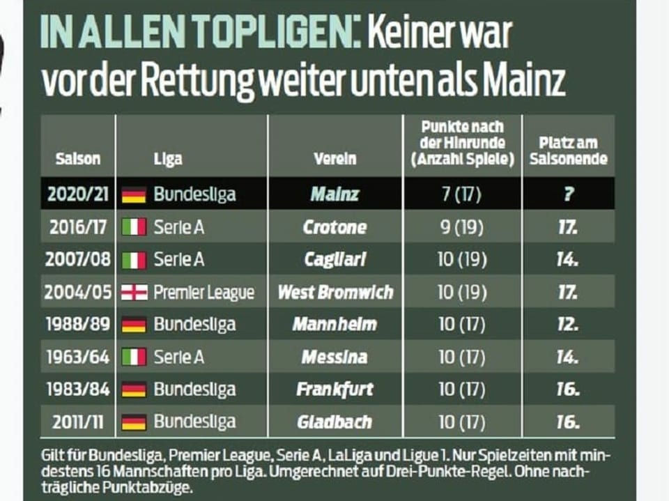 Tabelle