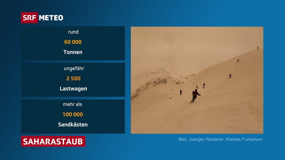 Bild von viel Saharastaub im Schnee mit Skifahrer