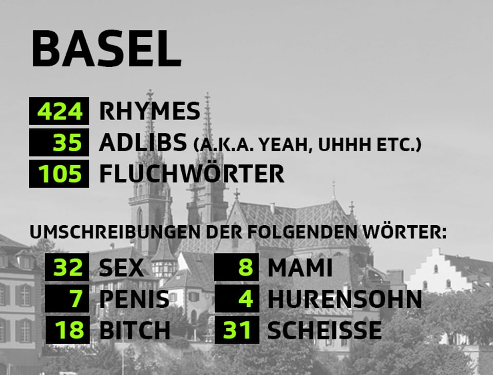 Statistik von Basel an der Virus Bounce Cypher